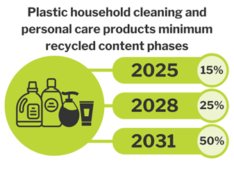 A lime green outline of household cleaning products and personal care products that come in containers like plastic bottles and tubes.